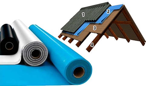 Пленки подкровельные